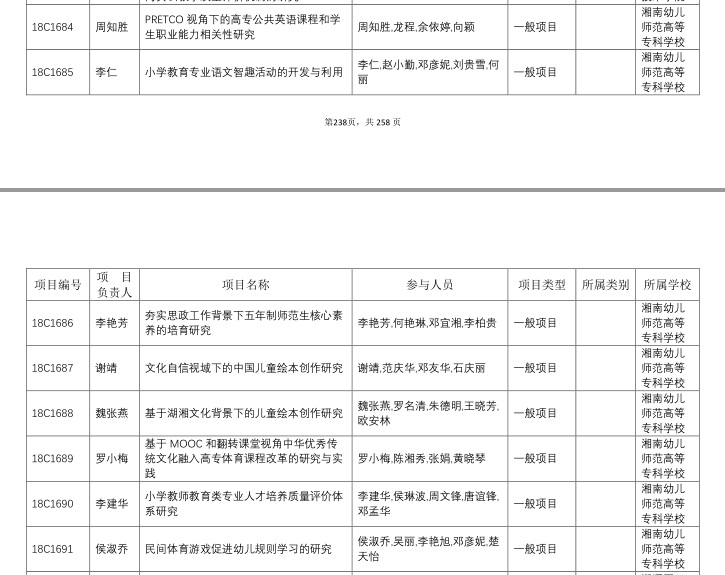 天辰娱乐8個2018年省教育廳科學研究項目獲批立項